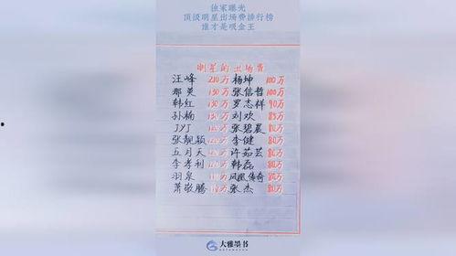 明星排行榜 独家爆料,明星排行榜最新动态，独家爆料揭示明星幕后故事